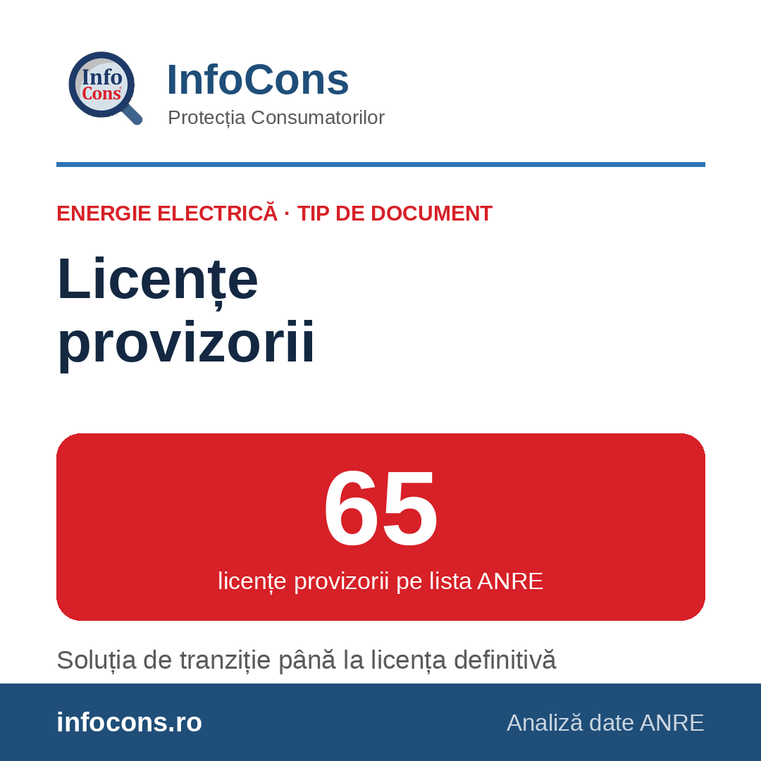 InfoCons – 65 de licențe provizorii – dreptul temporar de a opera pe piața de energie electrică
