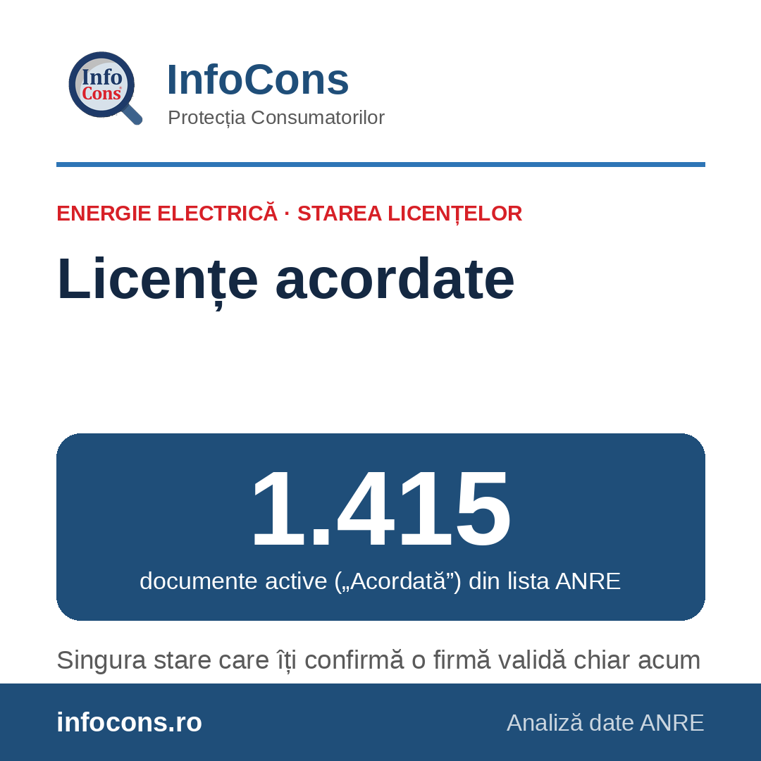 InfoCons – 1.415 documente „Acordate” – producătorii și furnizorii activi de pe piața de energie electrică