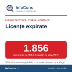 InfoCons – 1.856 de licențe și autorizații de energie electrică expirate – ce înseamnă „Expirată” pe lista ANRE