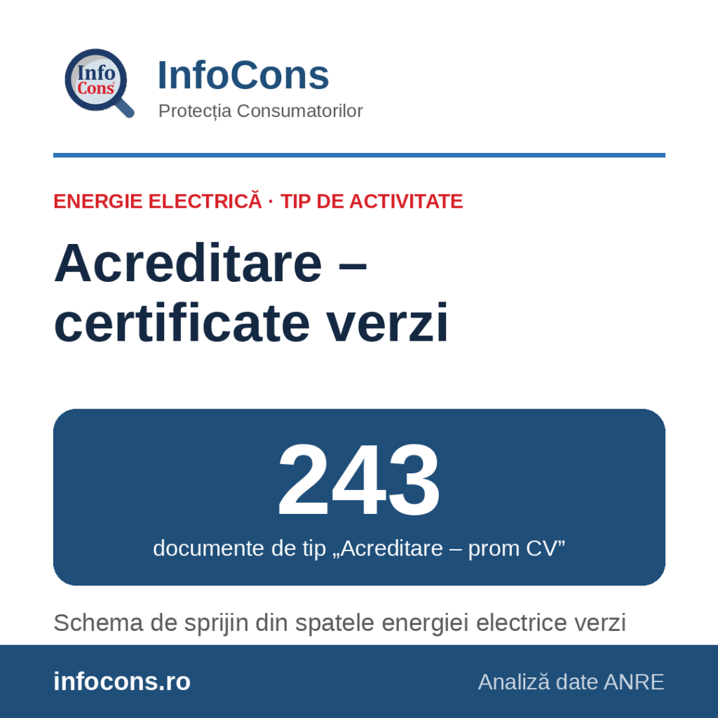 InfoCons – 243 de documente de acreditare pentru certificatele verzi din energia electrică