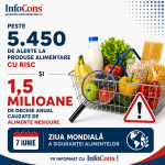 Peste 5.450 de Alerte la Produse Alimentare cu Risc și 1,5 Milioane de Decese Anual Cauzate de Alimente Nesigure – De Ziua Mondială a Siguranței Alimentelor, Fii Informat cu InfoCons !