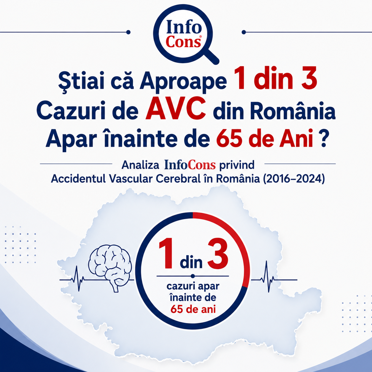 Știai că Aproape 1 din 3 Cazuri de AVC din România Apar înainte de 65 de Ani Analiza InfoCons privind Accidentul Vascular Cerebral în România ( 2016 – 2024 )