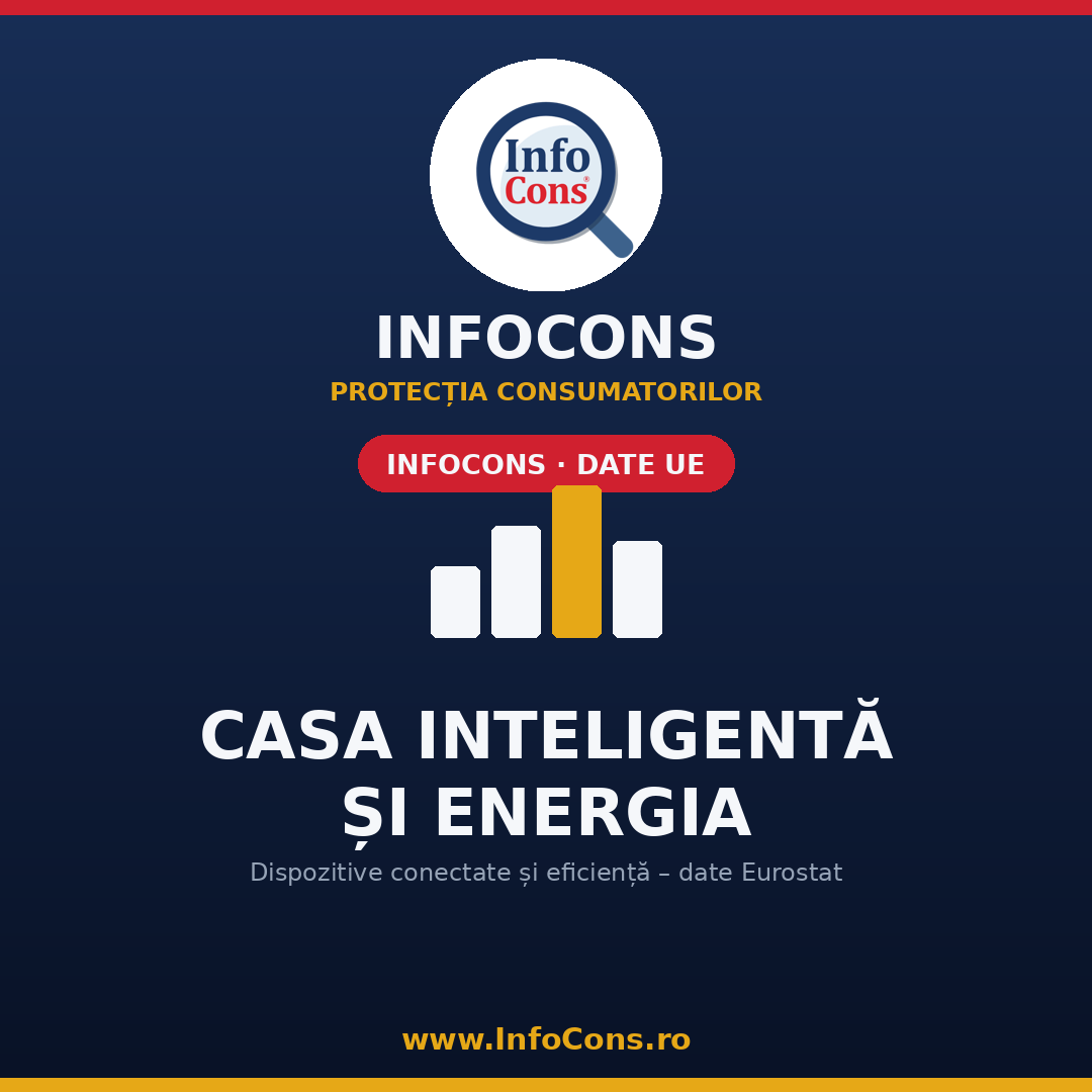 Cât consumă cu adevărat televizorul tău și ce înseamnă pentru mediu – ghid InfoCons