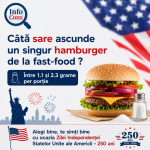 Câtă sare ascunde un singur hamburger de la fast-food ? Între 1.1 și 2.3 grame per porție – Alegi bine, te simți bine cu ocazia Zilei Independenței Statelor Unite ale Americii – 250 ani