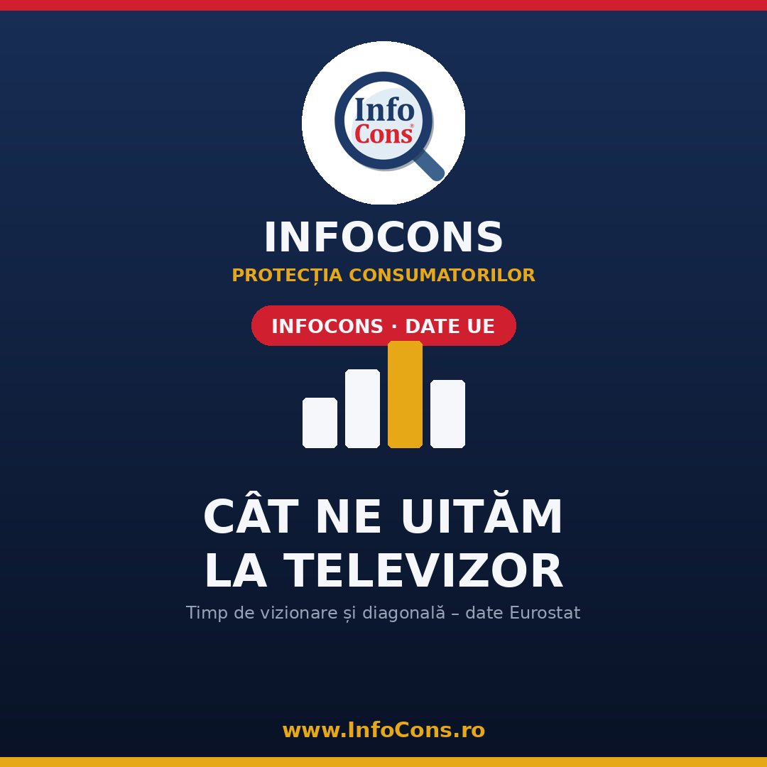 C&acirc;te ore stăm zilnic &icirc;n fața televizorului- Cifrele care te surprind &ndash; ghid InfoCons