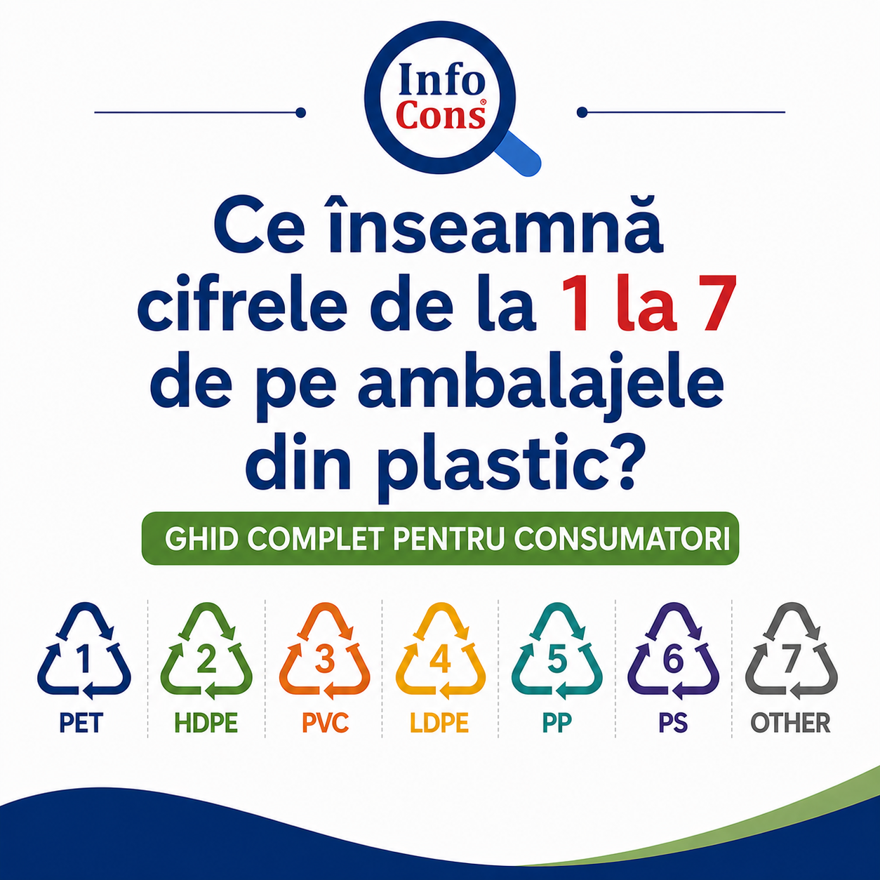 Ce înseamnă cifrele de la 1 la 7 de pe ambalajele din plastic Ghid complet pentru consumatori