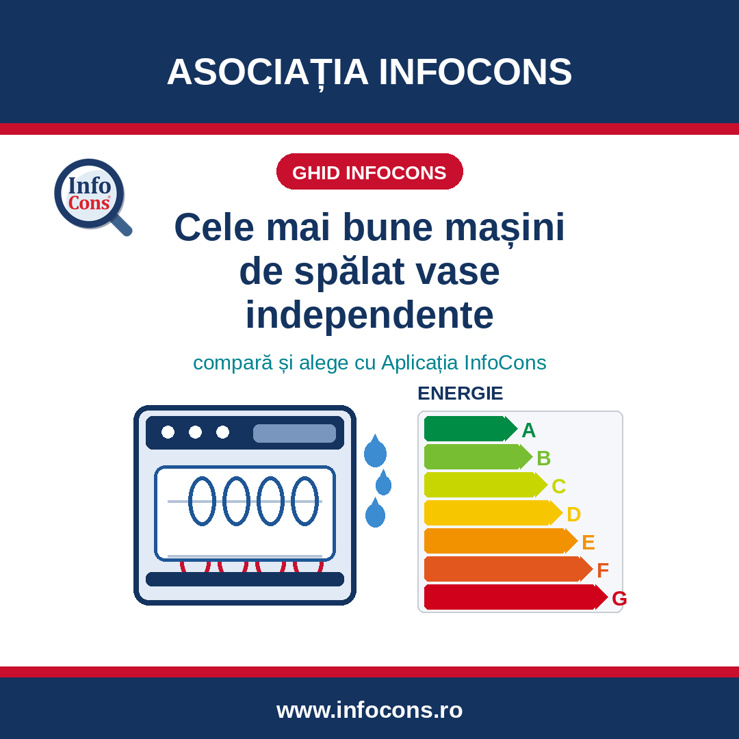Cele mai bune masini de spalat vase independente cu Aplicatia InfoCons