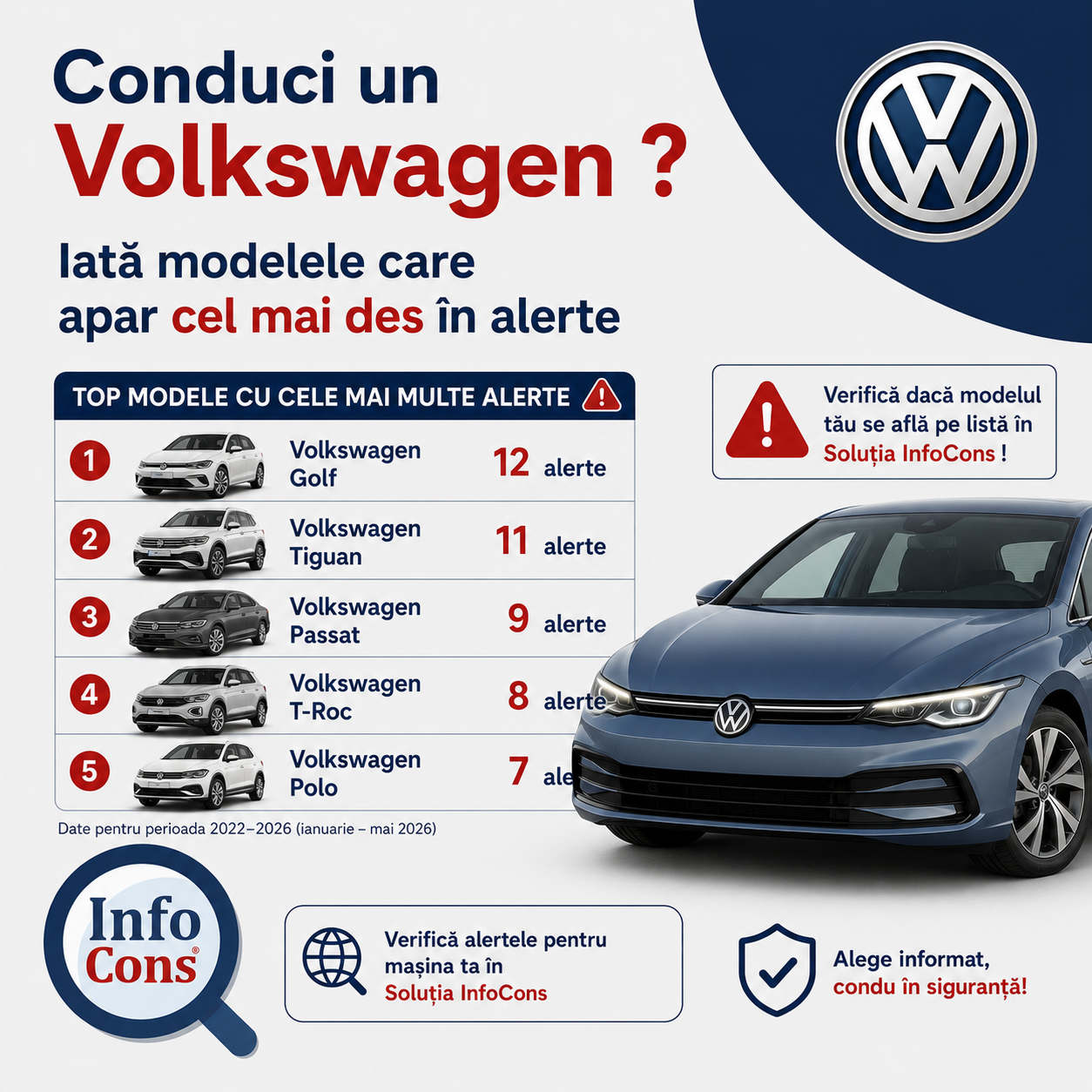 Conduci un Volkswagen ? Iată modelele care apar cel mai des în alerte