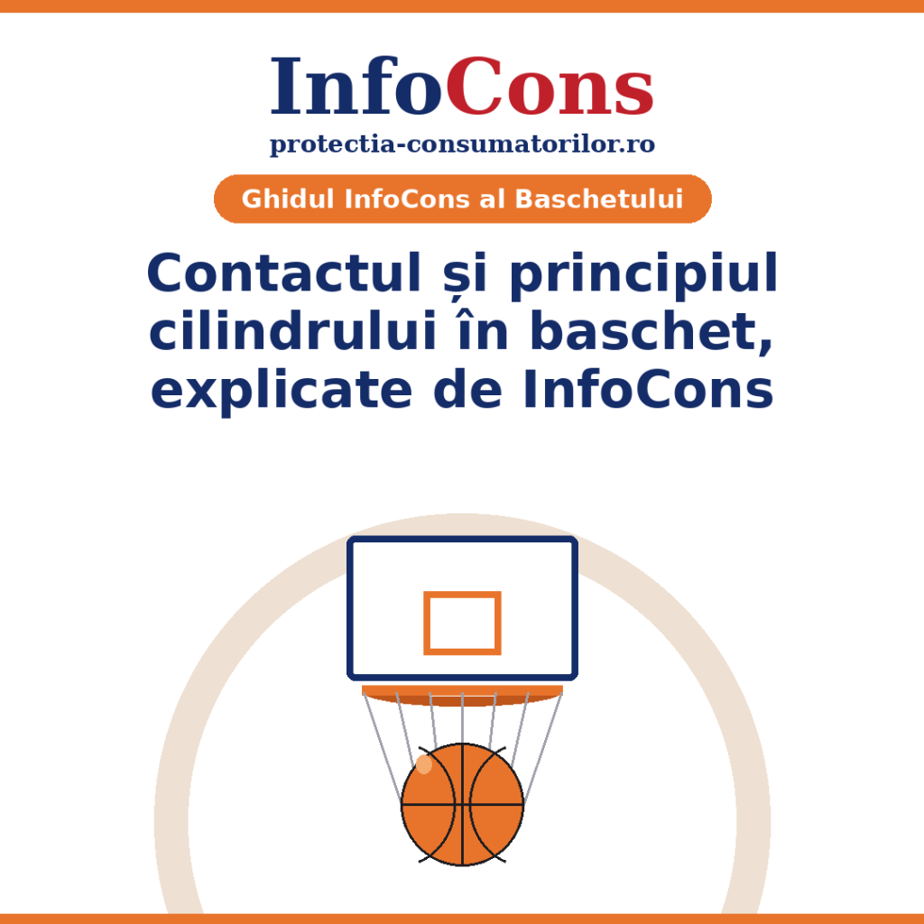 Contactul si principiul cilindrului în Baschet - Află mai multe cu InfoCons !