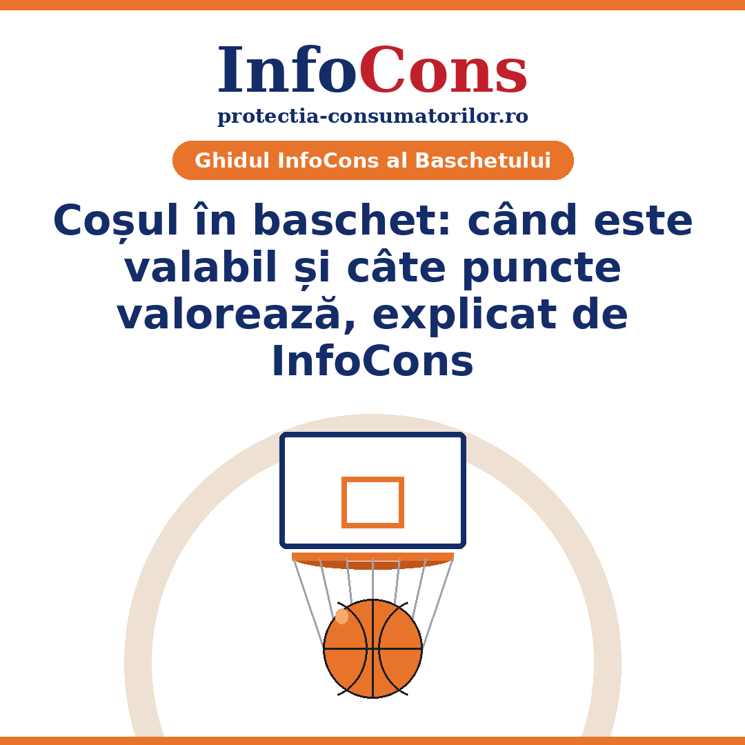 Coșul în baschet - când este valabil și câte puncte valorează ?