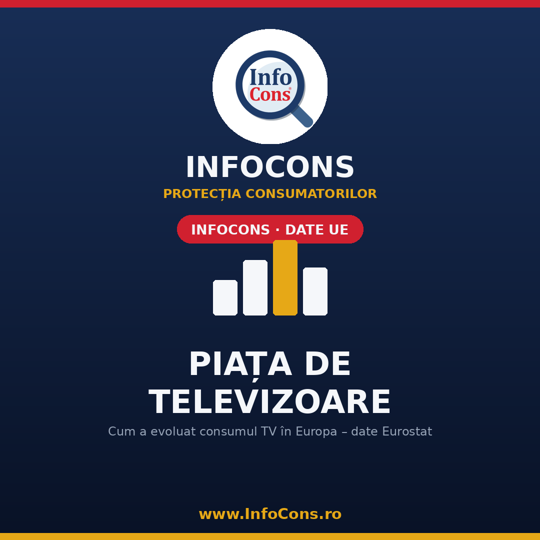De la antenă la streaming- cum s-a schimbat televizorul în 20 de ani – ghid InfoCons