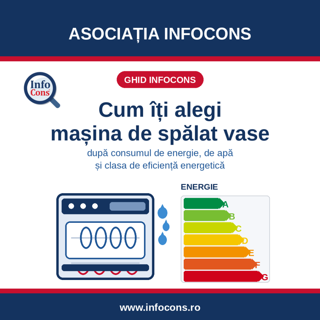 Ghid InfoCons - Cum sa alegi masina de spalat vase dupa consumul de energie, de apa si clasa de eficienta energetica