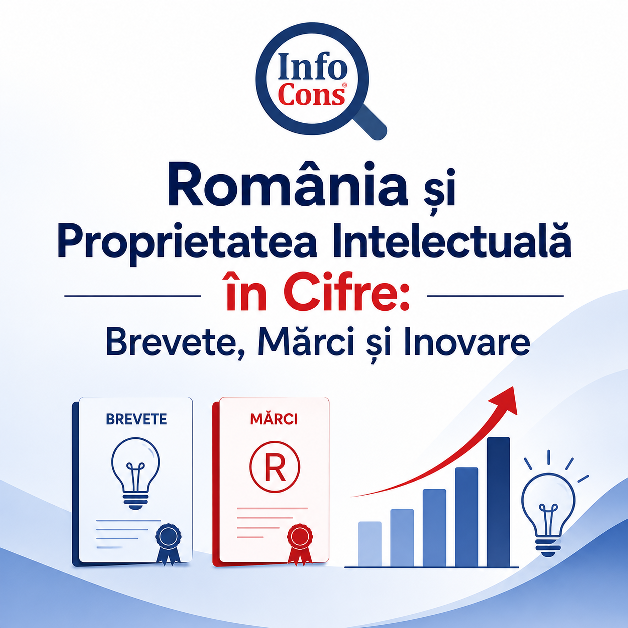 România și Proprietatea Intelectuală în Cifre : Brevete , Mărci și Inovare