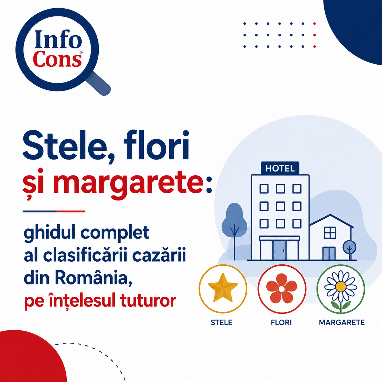 Stele , flori și margarete ghidul complet al clasificării cazării din România , pe înțelesul tuturor