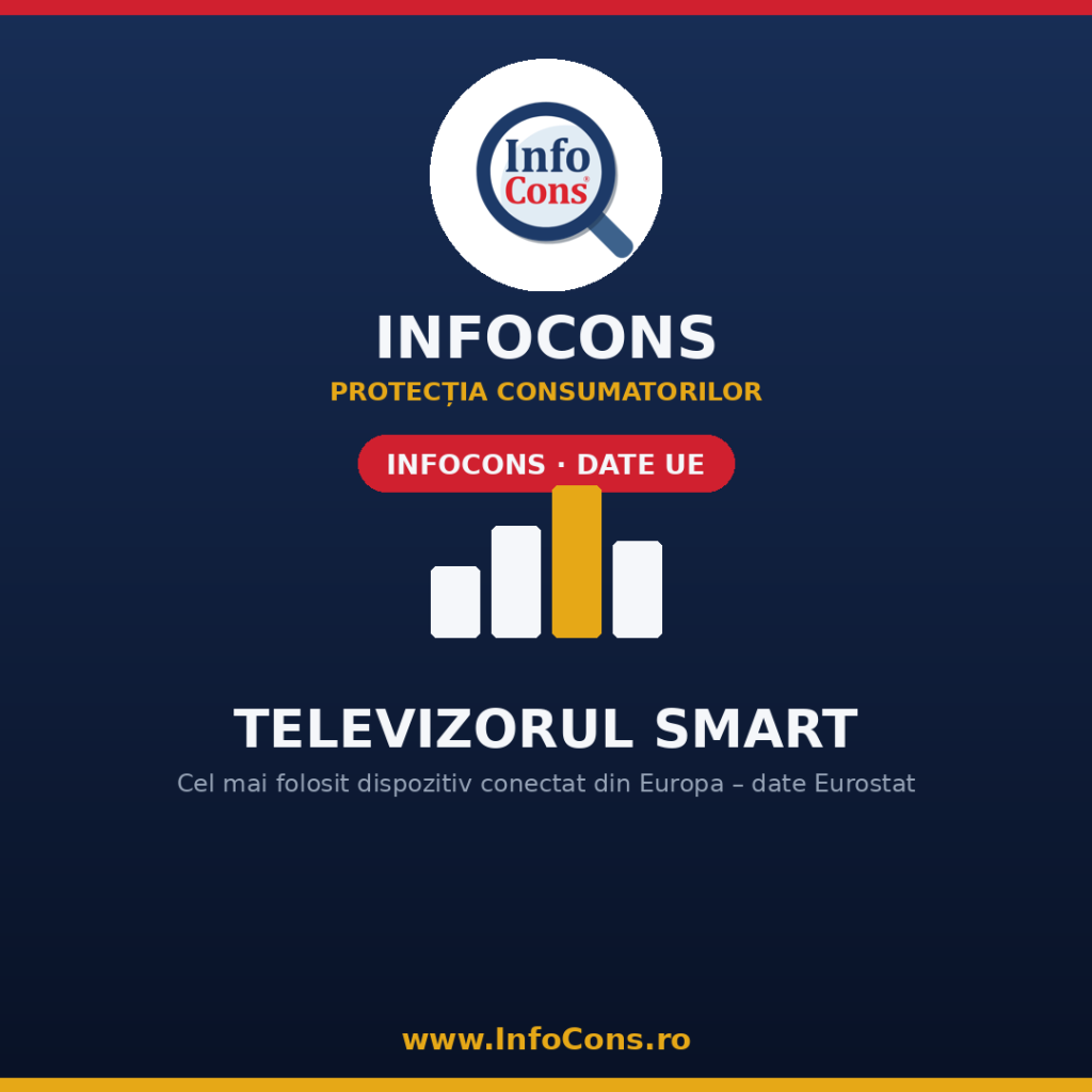 Televizorul, cel mai folosit aparat smart din Europa- ce spun cifrele &ndash; ghid InfoCons