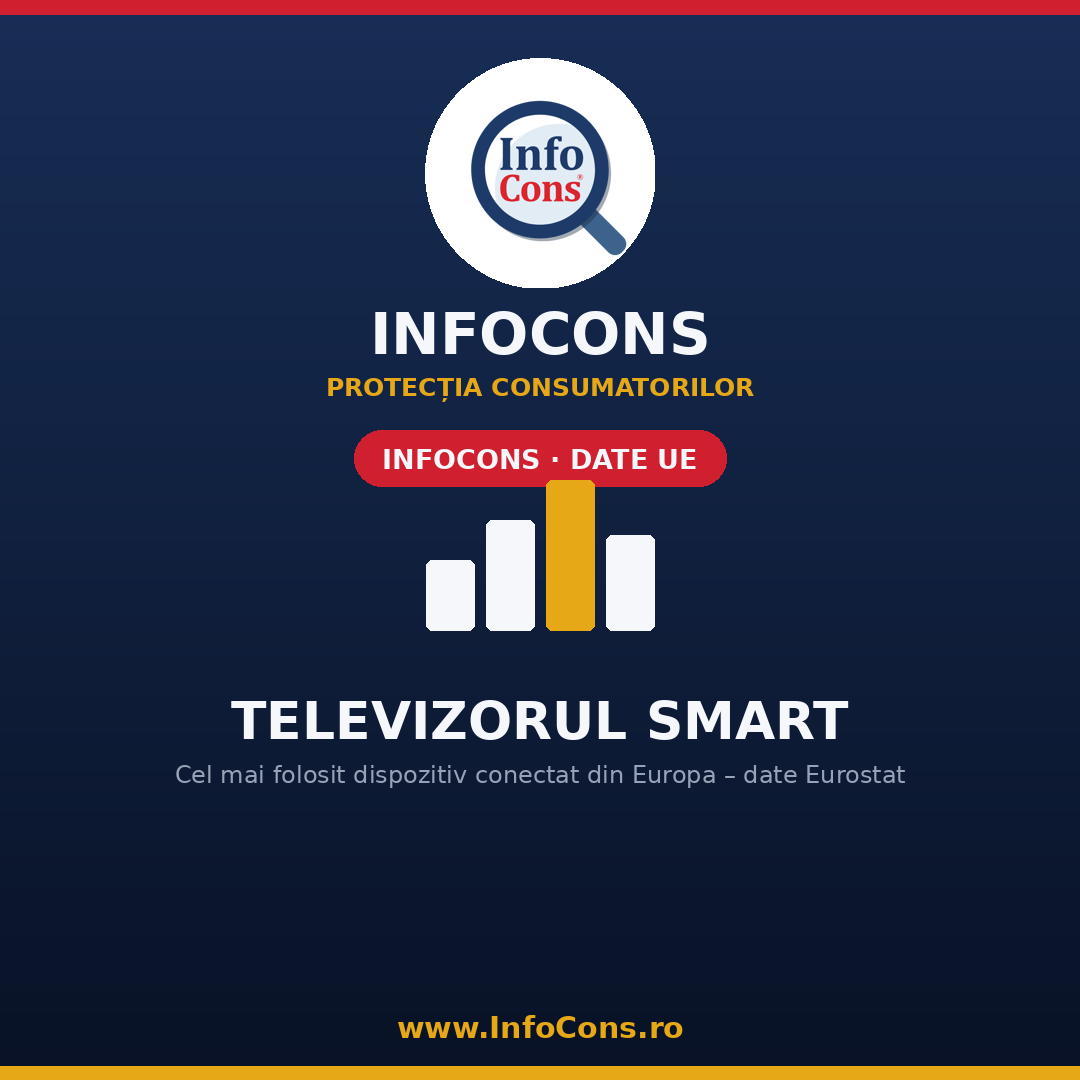 Televizorul, cel mai folosit aparat smart din Europa- ce spun cifrele &ndash; Ghid Asociatia InfoCons