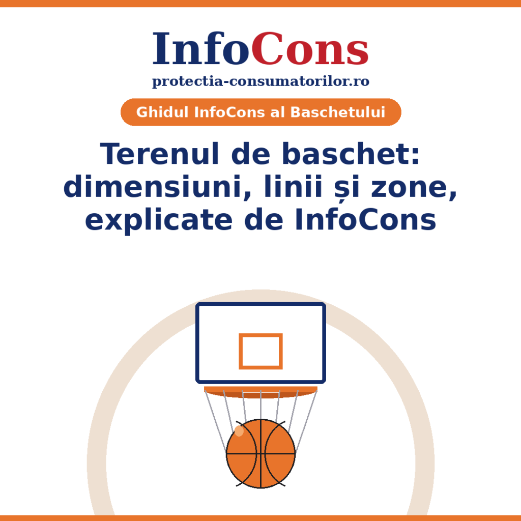 Terenul de baschet - Află mai multe despre dimensiuni, linii si zone cu InfoCons