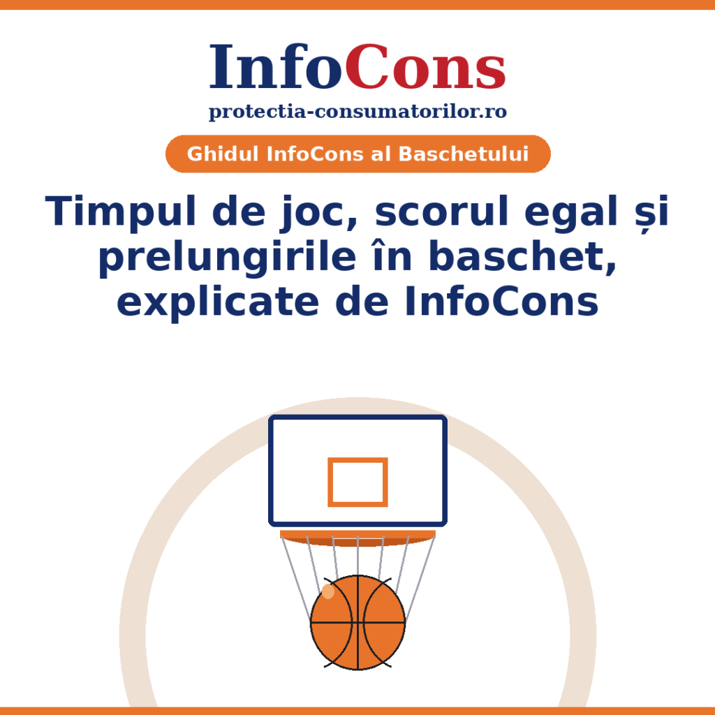 Timpul de joc, scorul egal si prelungirile in baschet - Tot ce trebuie sa stii