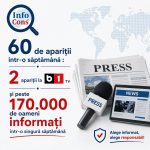 60 de apariții într-o săptămână două apariții la B1TV și peste 170.000 de oameni informați într-o singură săptămână