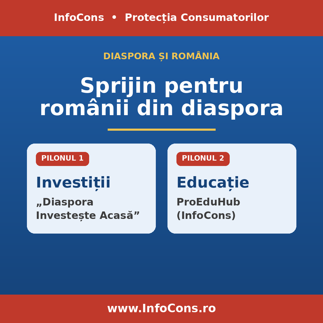 Diaspora Investeste Acasa si ProEduHub - investitii si educatie pentru romanii din diaspora