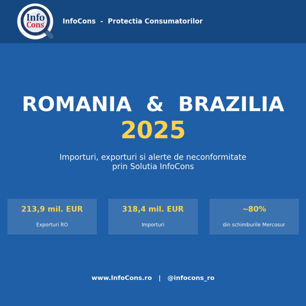 Romania si Brazilia in 2025 - Importuri, Exporturi si Alerte de Neconformitate prin Solutia InfoCons