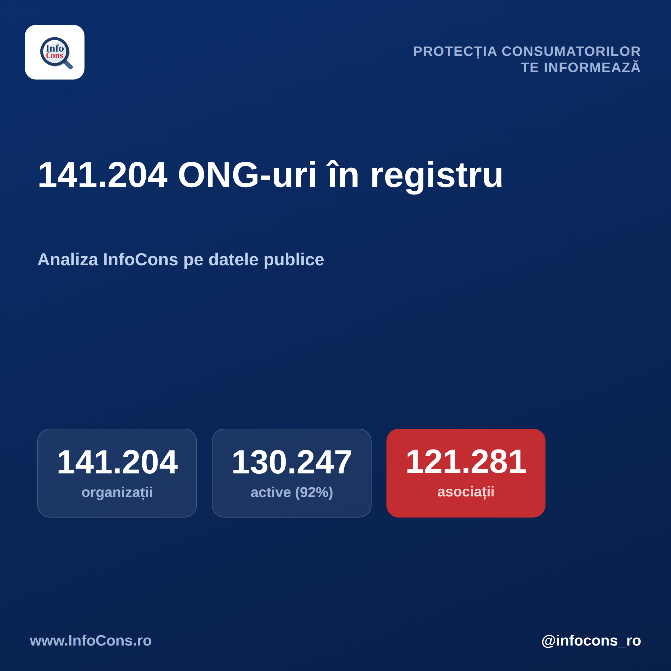 #2 InfoCons te informeaza - Cate ONG-uri are Romania - 141.204 organizatii, 92% active