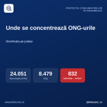 #3 InfoCons te informeaza - Harta ONG-urilor pe judete - unde se concentreaza organizatiile