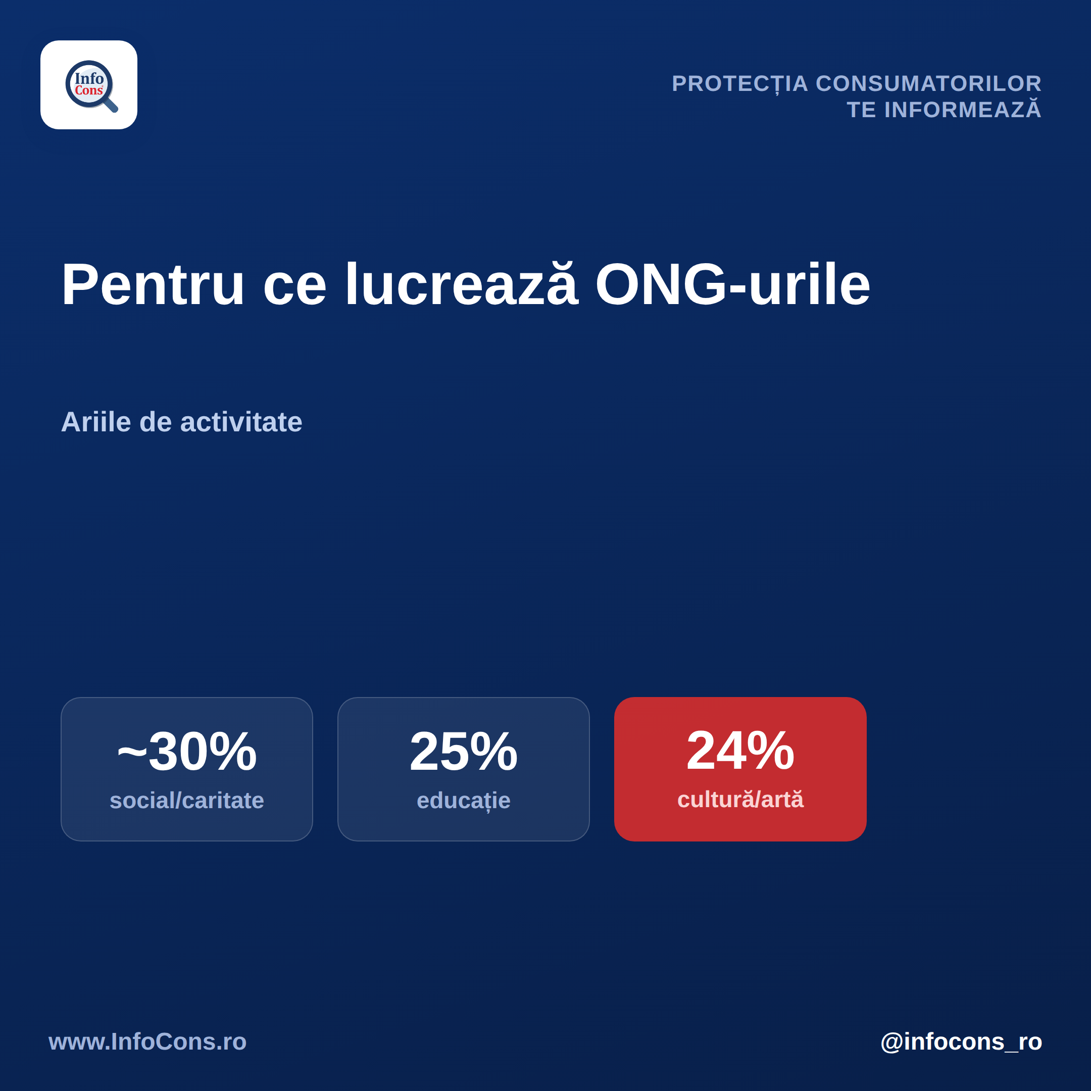 #5 InfoCons te informeaza - Pentru ce lucreaza ONG-urile din Romania - domeniile de activitate