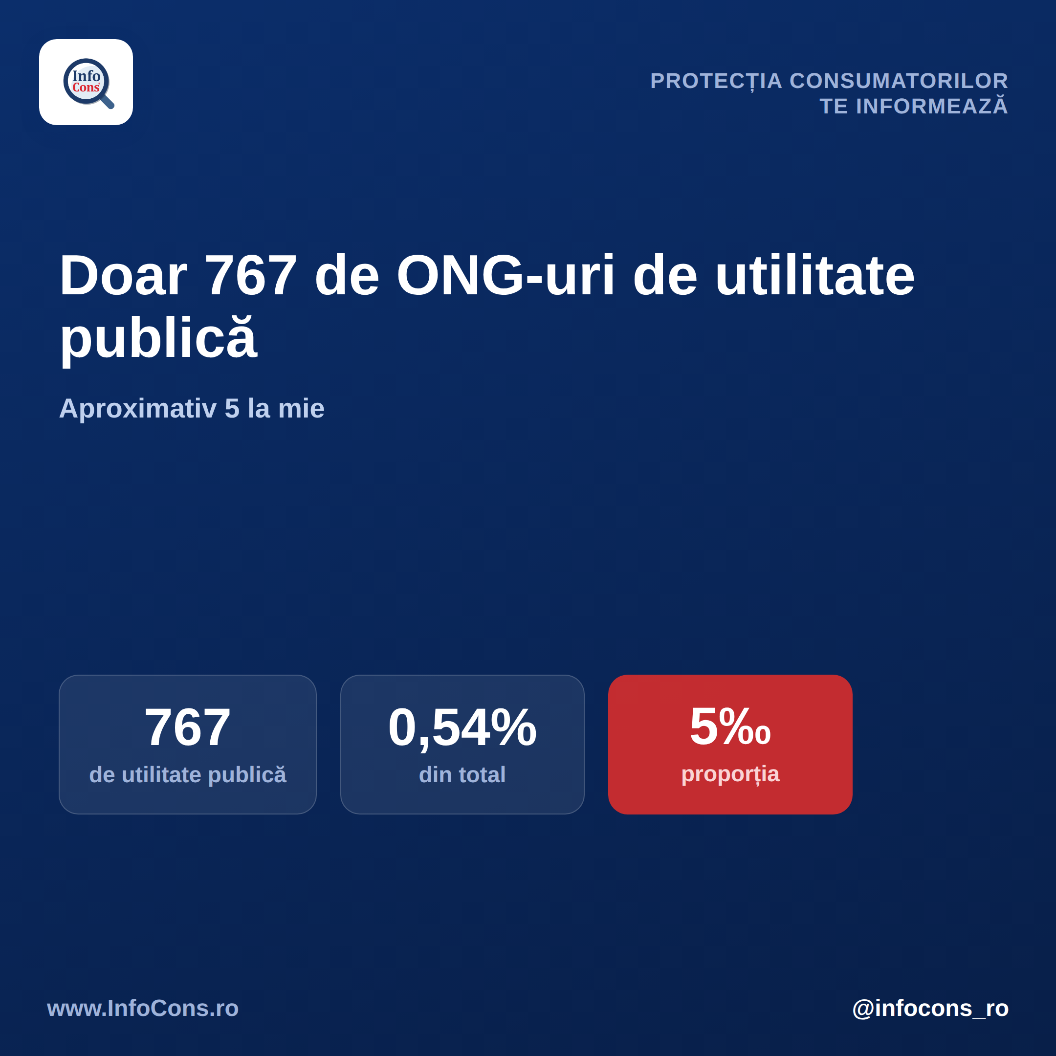 #6 InfoCons te informeaza - Utilitatea publica - doar 767 de ONG-uri au acest statut