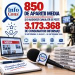 850 de apariții media și o audiență cumulată de peste 3.173.368 de consumatori informați în săptămâna 31 august – 06 septembrie 2026
