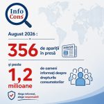 August 2026 : 356 de apariții în presă și peste 1,2 milioane de oameni informați despre drepturile consumatorilor