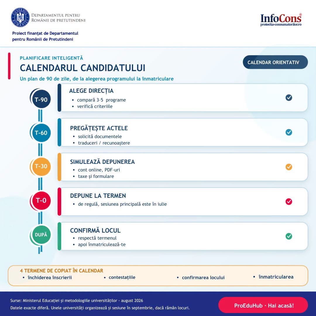 ProEduHub : De la alegerea facultății la &icirc;nmatriculare &ndash; calendarul candidatului