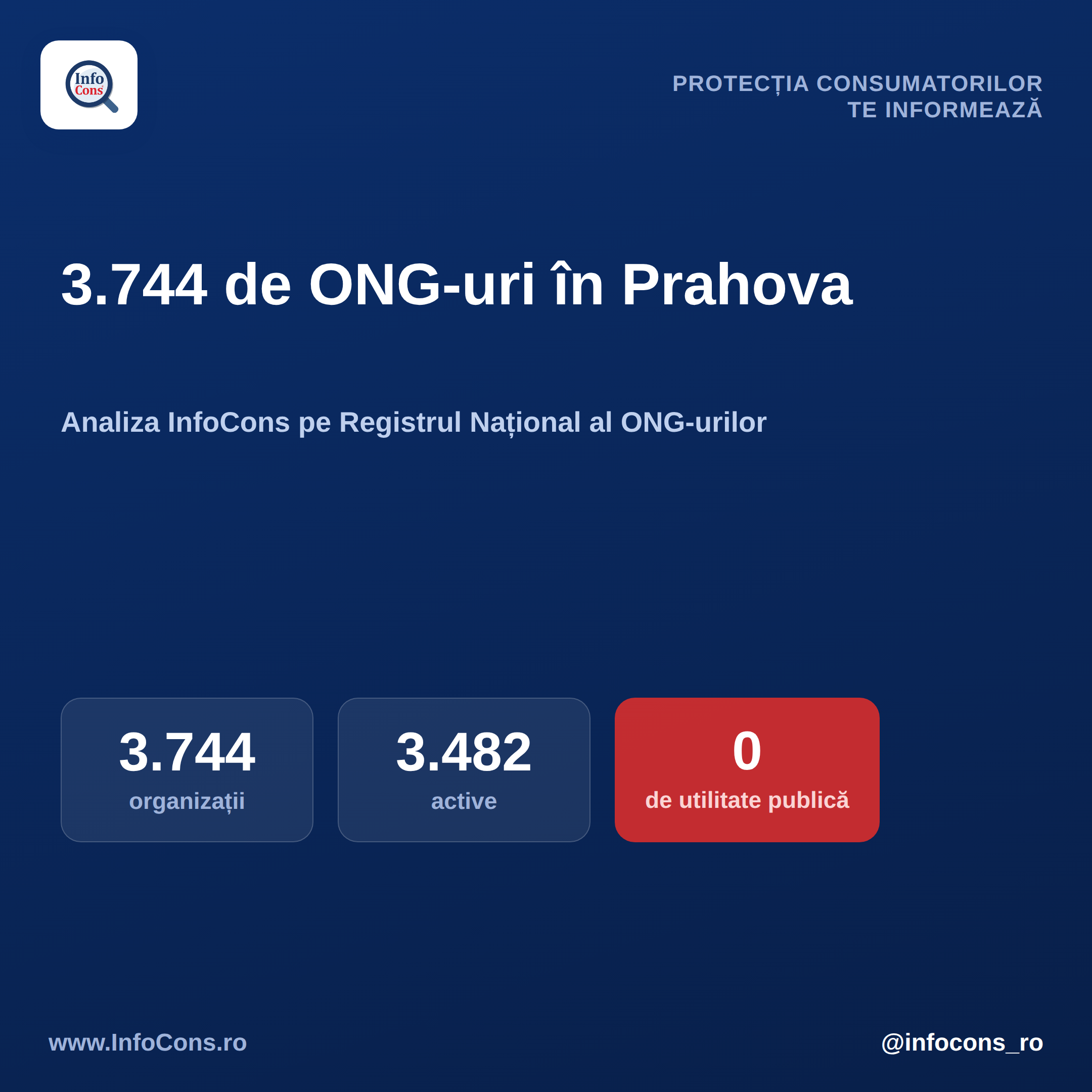 InfoCons te informeaza - 3.744 ONG-uri in judetul Prahova