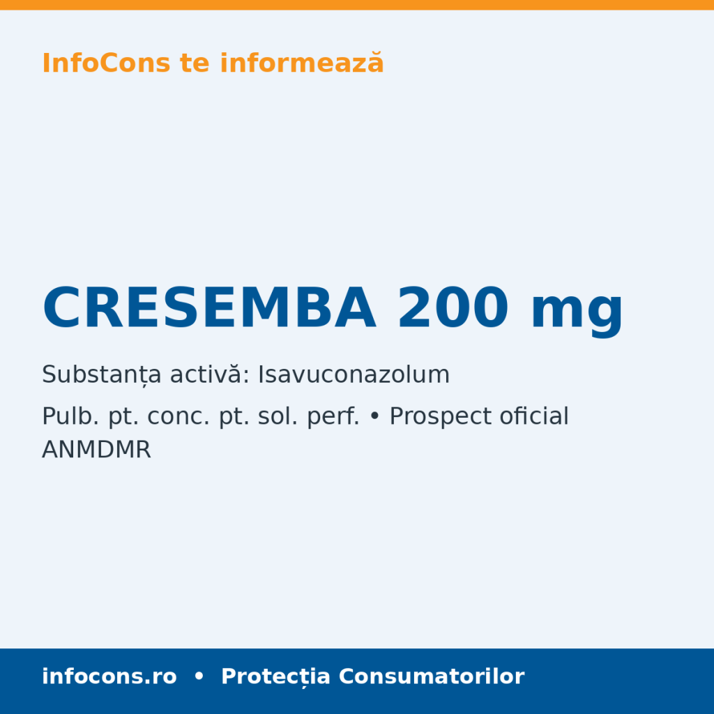 CRESEMBA 200 mg - Prospect Medical - InfoCons