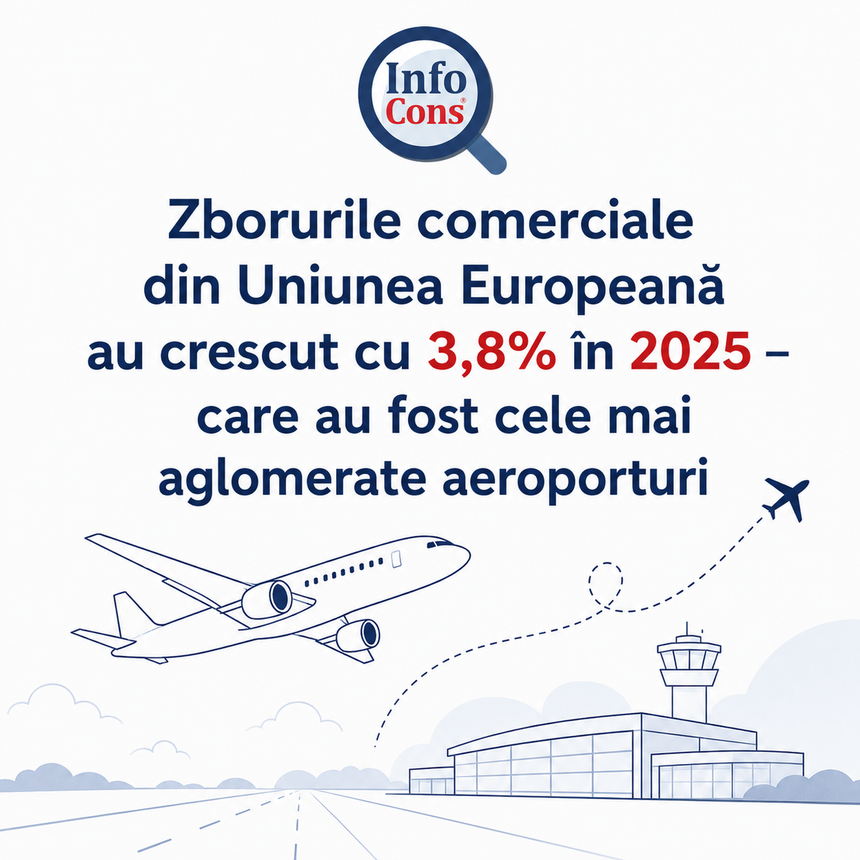 Zborurile comerciale din Uniunea Europeană au crescut cu 3,8% în 2025 – care au fost cele mai aglomerate aeroporturi