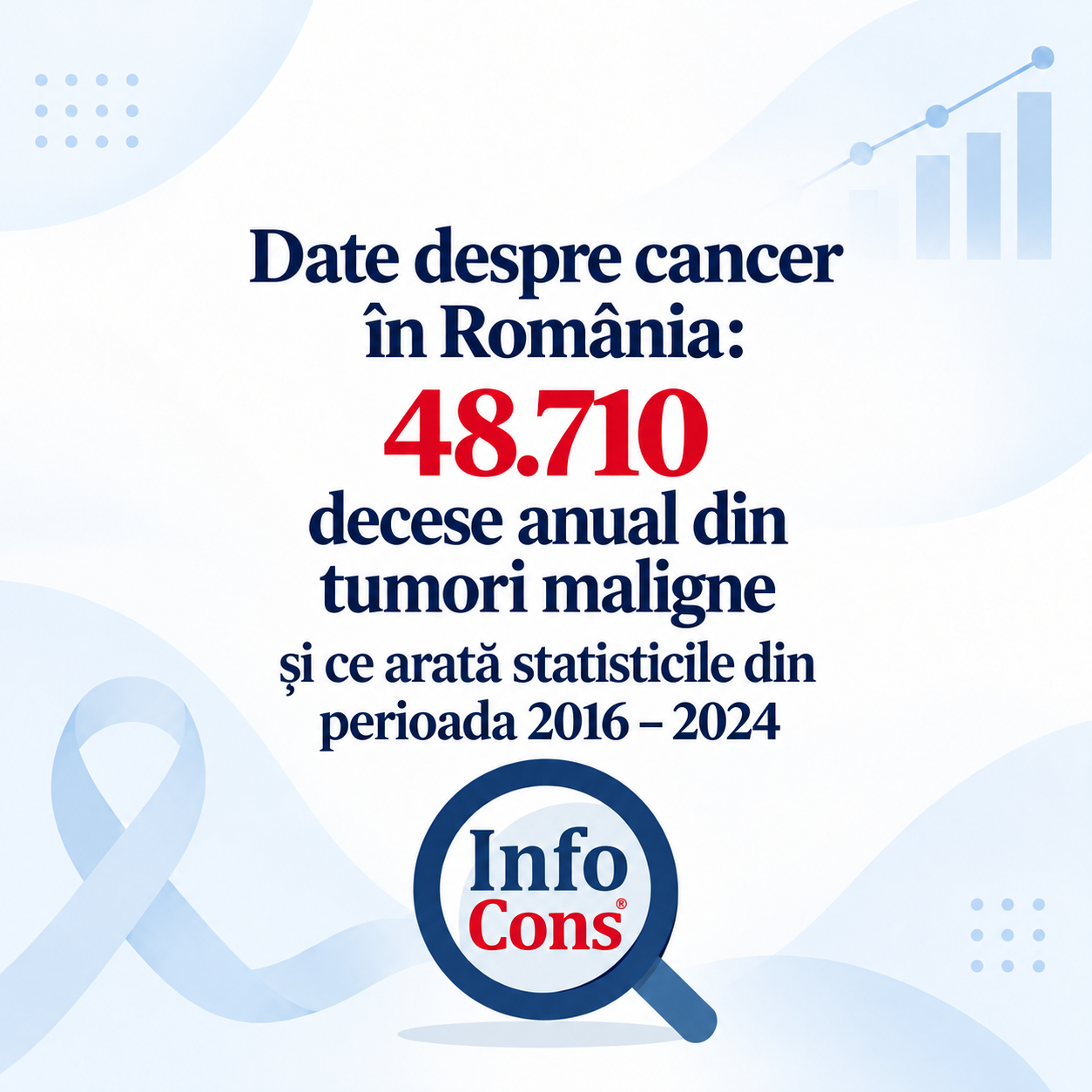 Date despre cancer în România : 48.710 decese anual din tumori maligne și ce arată statisticile din perioada 2016–2024