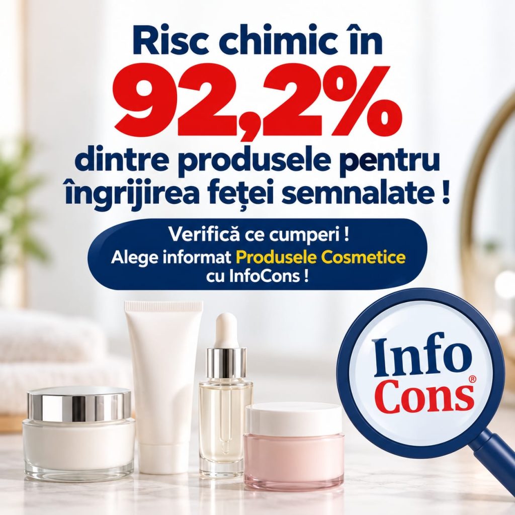 Risc chimic &icirc;n 92,2% dintre produsele pentru &icirc;ngrijirea feței semnalate ! Verifică ce cumperi ! Alege informat Produsele Cosmetice cu InfoCons !