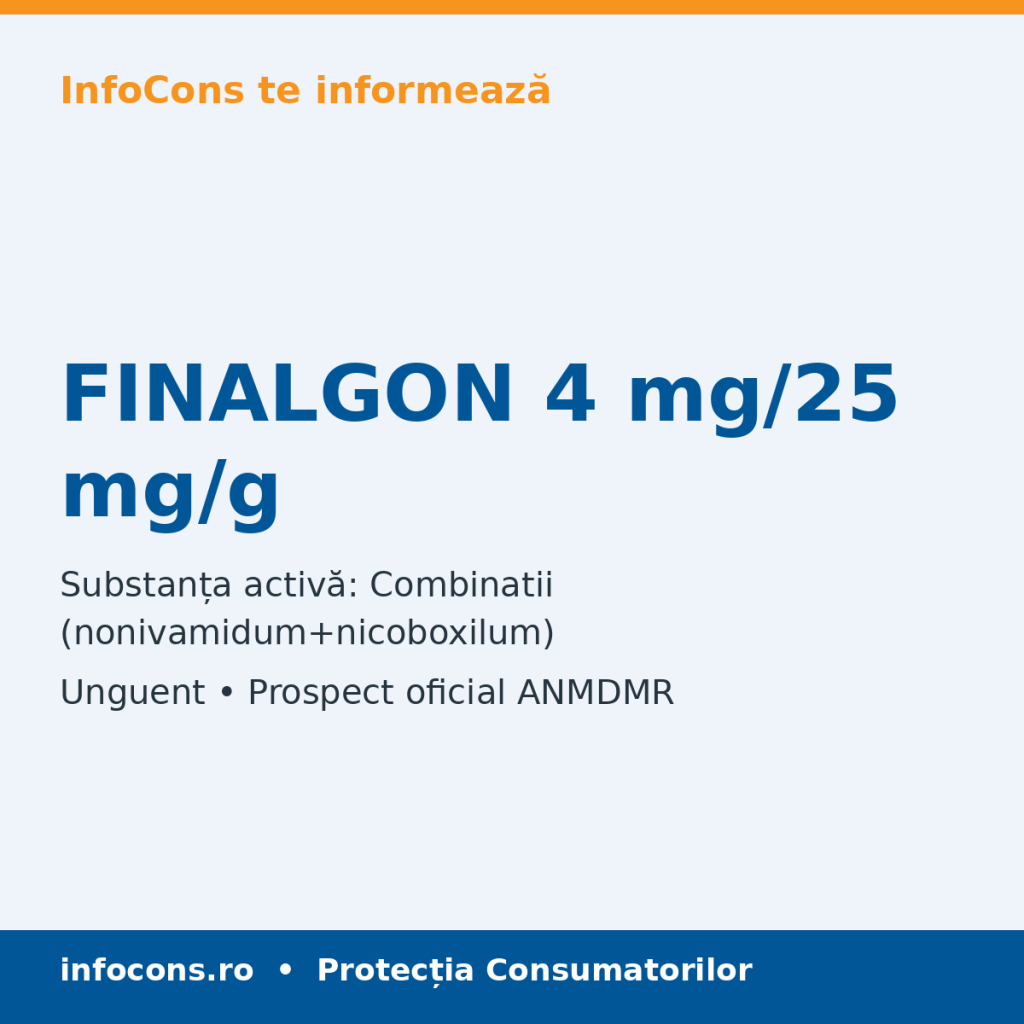 FINALGON 4 mg/25 mg/g - Prospect Medical - InfoCons