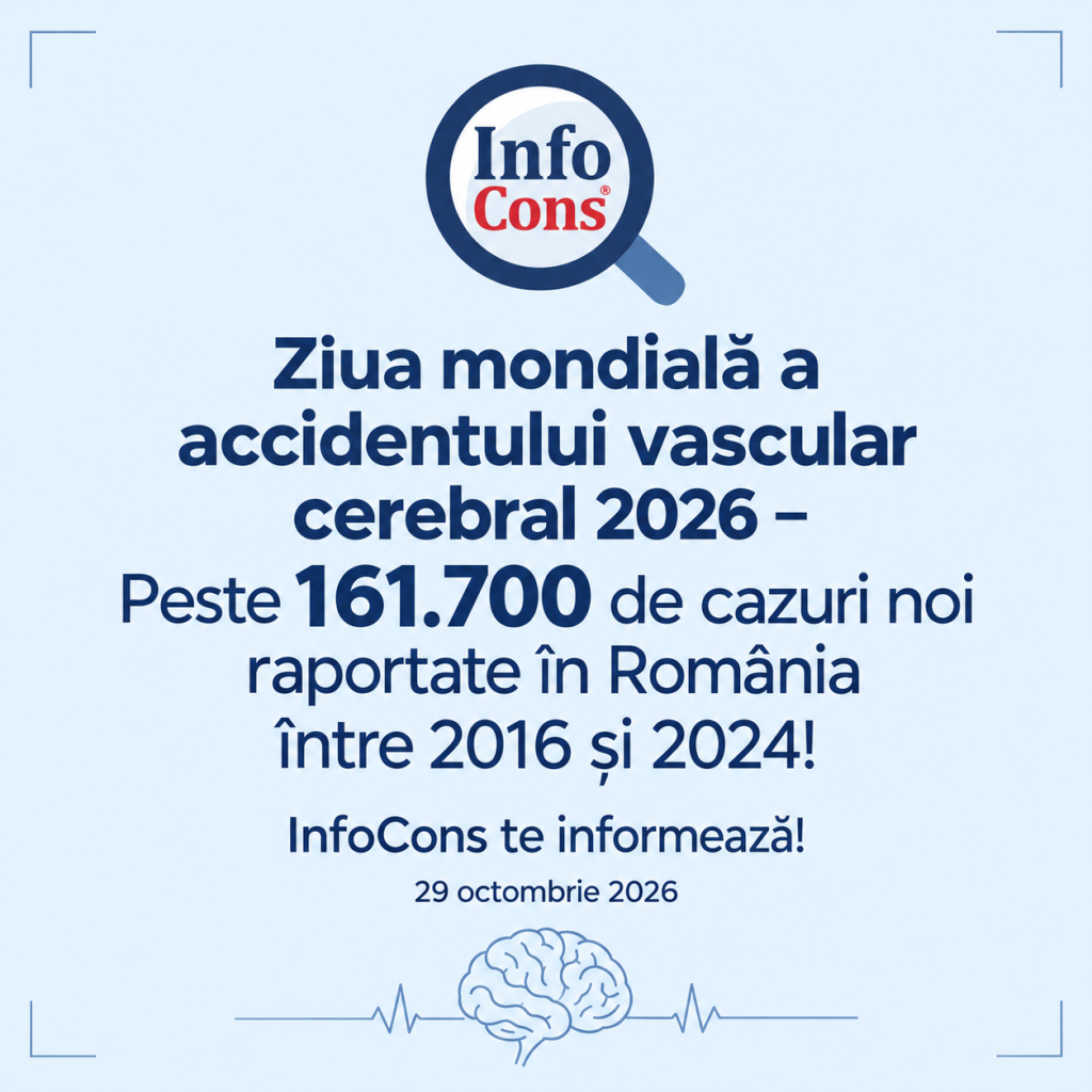 Ziua mondială a accidentului vascular cerebral 2026 – Peste 161.700 de cazuri noi raportate în România între 2016 și 2024 ! InfoCons te informează !