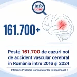Peste 161.700 de cazuri noi de accident vascular cerebral în România între 2016 și 2024 - InfoCons Protecția Consumatorilor te informează !