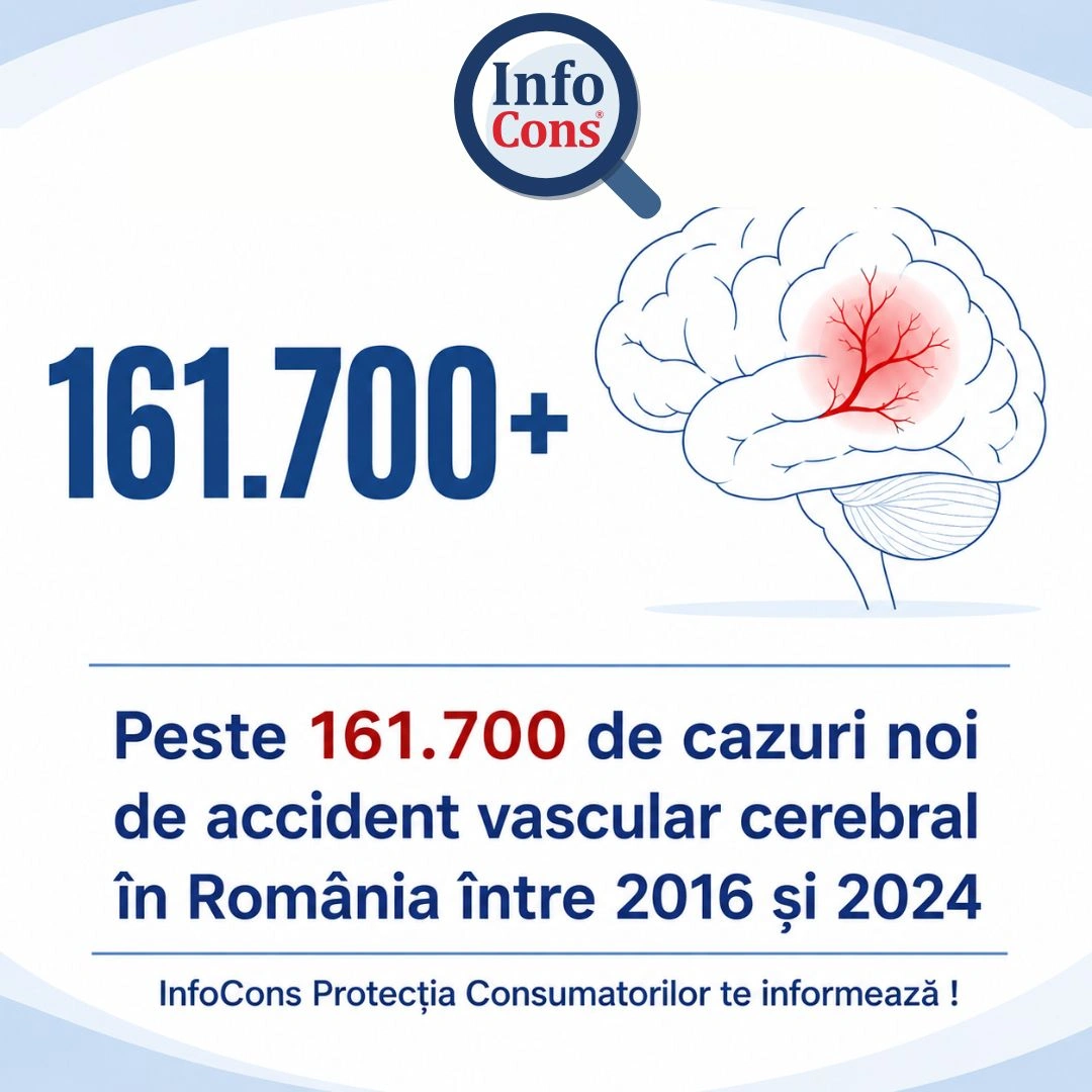 Peste 161.700 de cazuri noi de accident vascular cerebral în România între 2016 și 2024 - InfoCons Protecția Consumatorilor te informează !